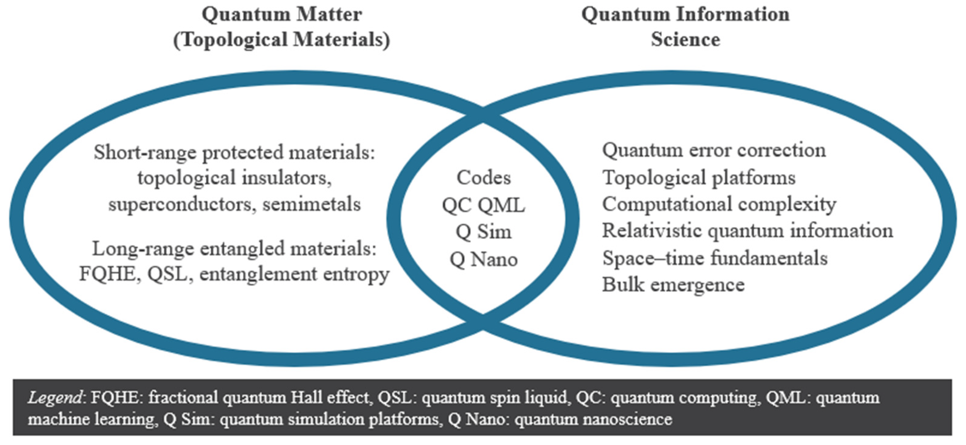 Quantum Information